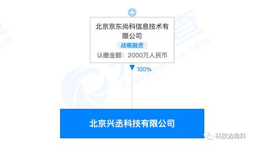 京東新設興丞科技，布局糧食收購與基礎軟件服務