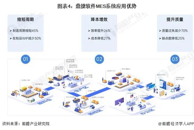 鼎捷軟件 數智工廠核心系統的市場強表現者