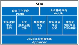 普元解決方案 賦能企業(yè)數(shù)字化轉型的基礎軟件服務