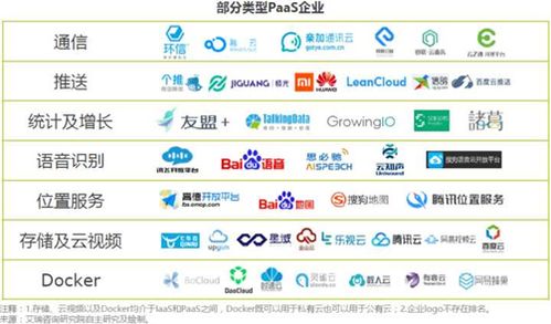 企業(yè)級服務基石 基礎軟件服務的行業(yè)全景與價值洞察