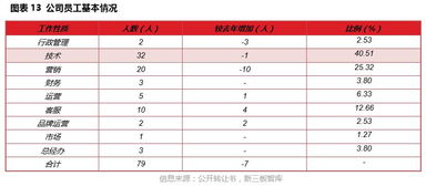 微客巴巴 以銳意創(chuàng)新為翼，憑實干精神筑夢，在高歌猛進中開啟基礎(chǔ)軟件服務(wù)新征程