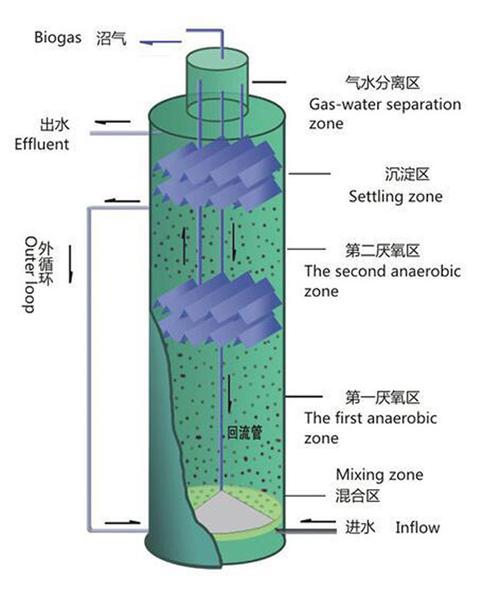 延安IC厭氧反應(yīng)器 高效廢水處理技術(shù)的核心裝備