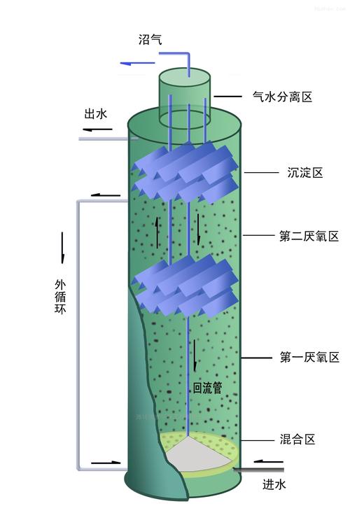 HT-413厭氧反應(yīng)器 原理、應(yīng)用與濰坊恒泰環(huán)保的專業(yè)制造