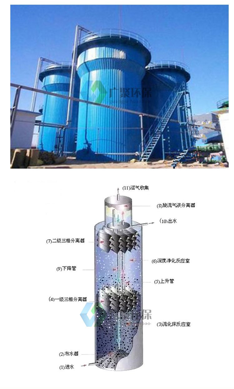 UASB高效厭氧塔在食品加工污水處理中的核心應用