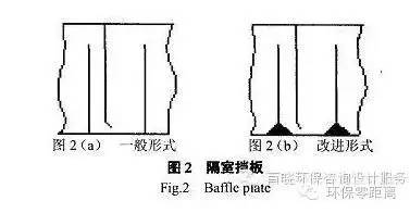 厭氧折流板反應器 原理、優勢與應用