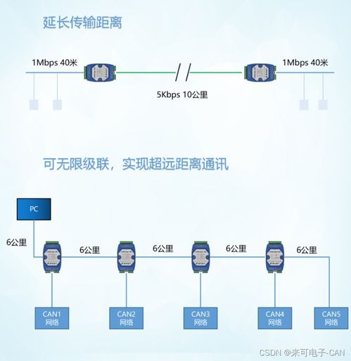 智能三路CAN總線集線器 高效解決總線擴展與信號中繼難題